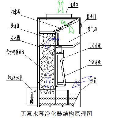 湖北整体移动榴莲视频黄色厂家提醒你:光源照明注意事项有哪些？