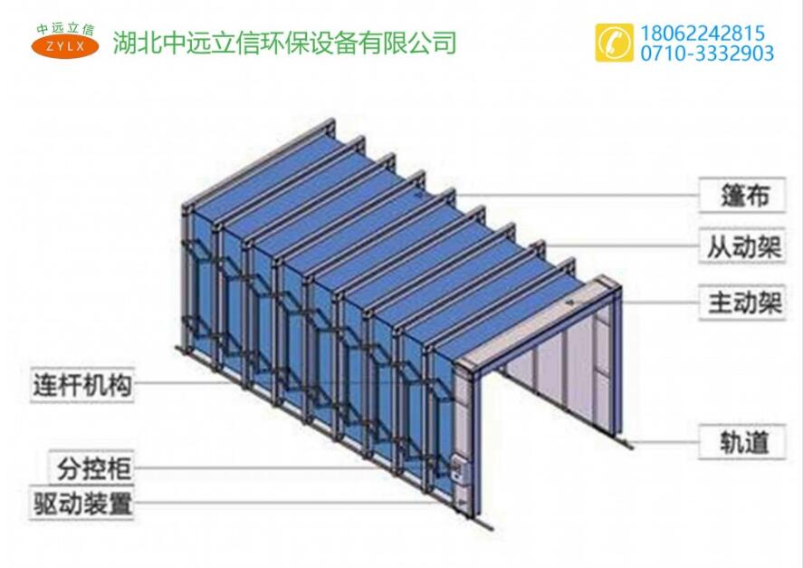 湖北榴莲视频官网的伸缩移动榴莲视频黄色为什么这么受人欢迎？